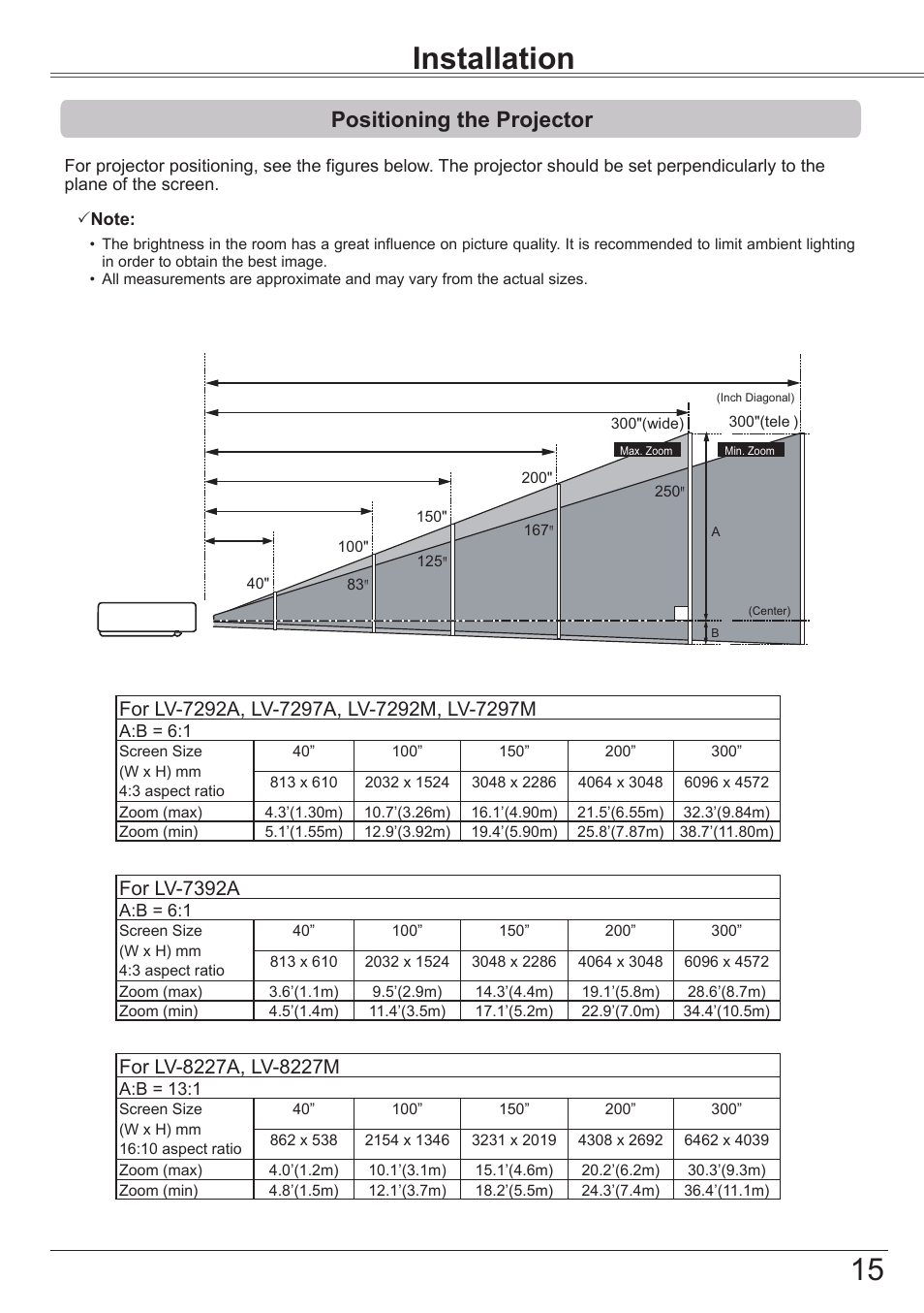 Installation, Positioning the projector, Part names and functions | For lv-7392a | Canon LV-7392A User Manual | Page 15 / 84