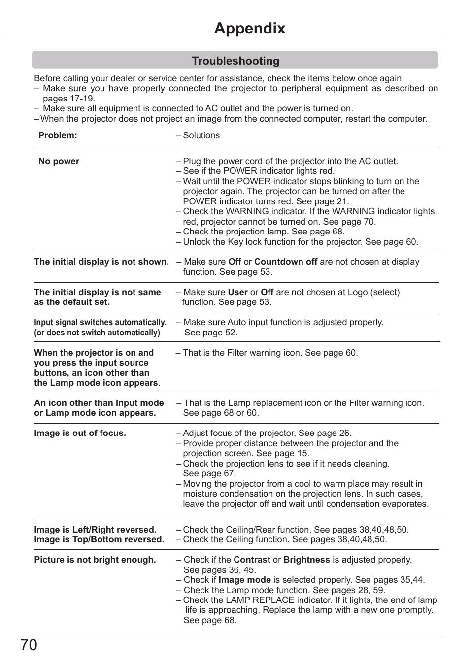 Appendix, Troubleshooting | Canon LV-7392A User Manual | Page 70 / 84
