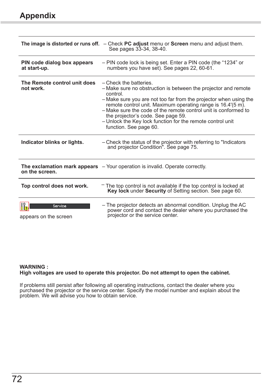 Appendix | Canon LV-7392A User Manual | Page 72 / 84