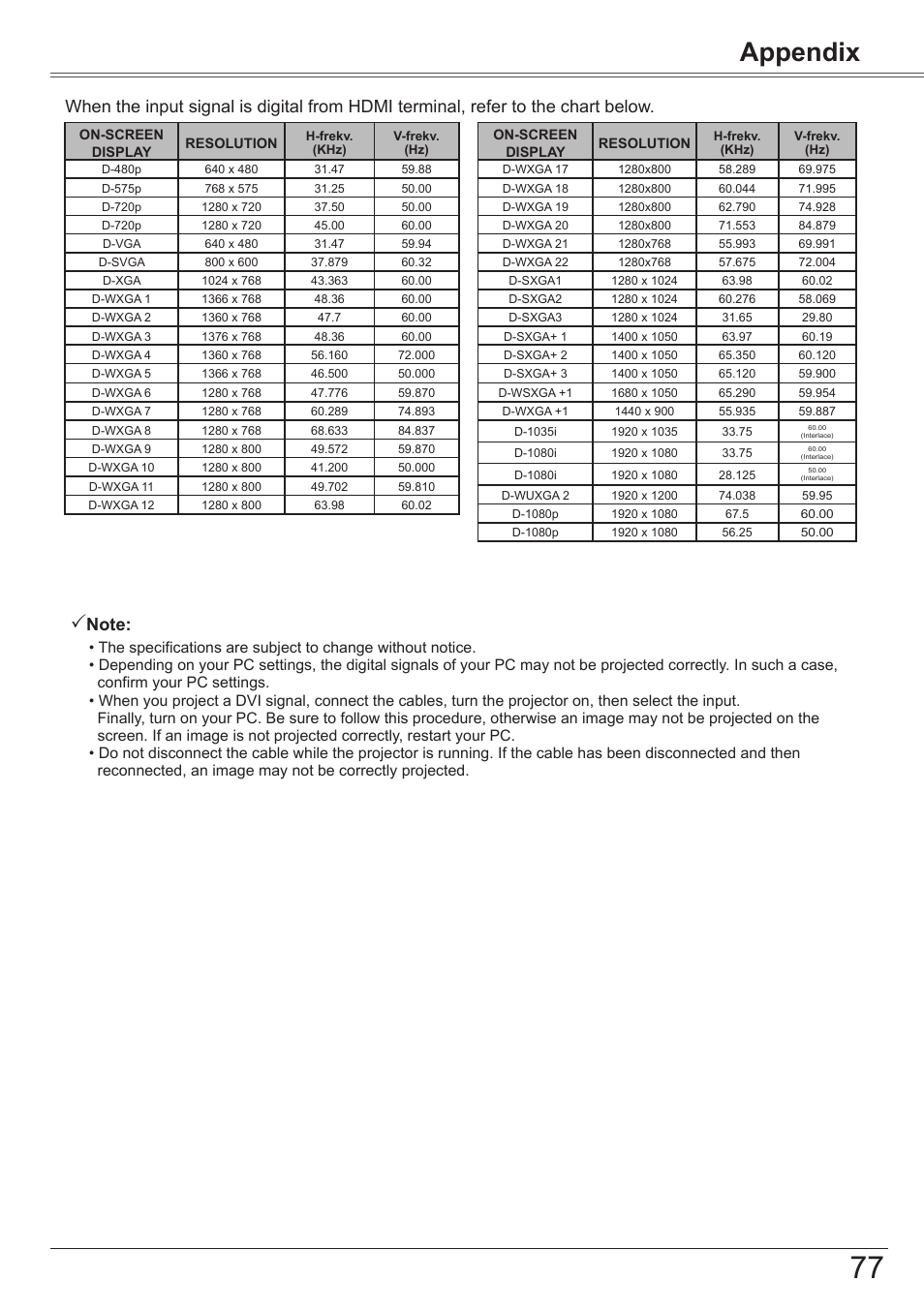 Appendix | Canon LV-7392A User Manual | Page 77 / 84