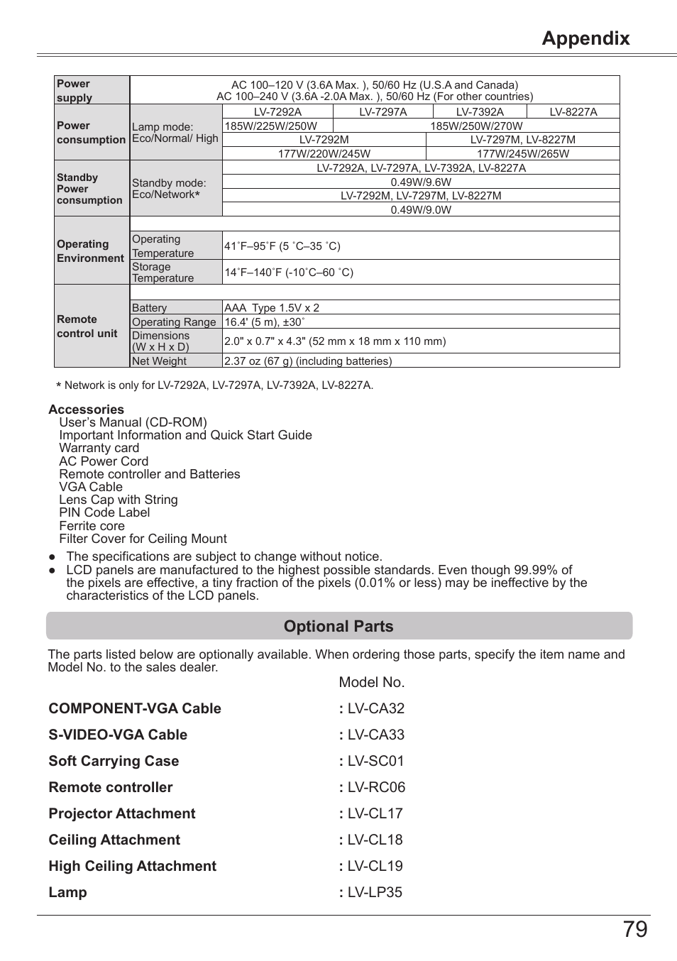 Optional parts, Appendix | Canon LV-7392A User Manual | Page 79 / 84