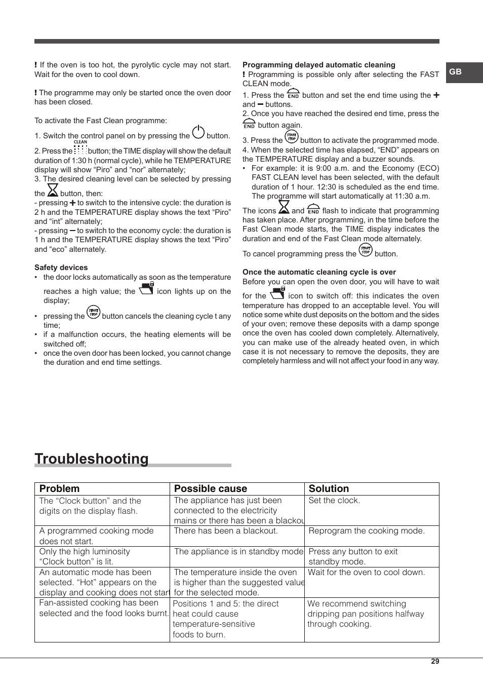 Troubleshooting, Problem possible cause solution | Hotpoint Ariston Style FH 1039 P IX-HA S User Manual | Page 29 / 60