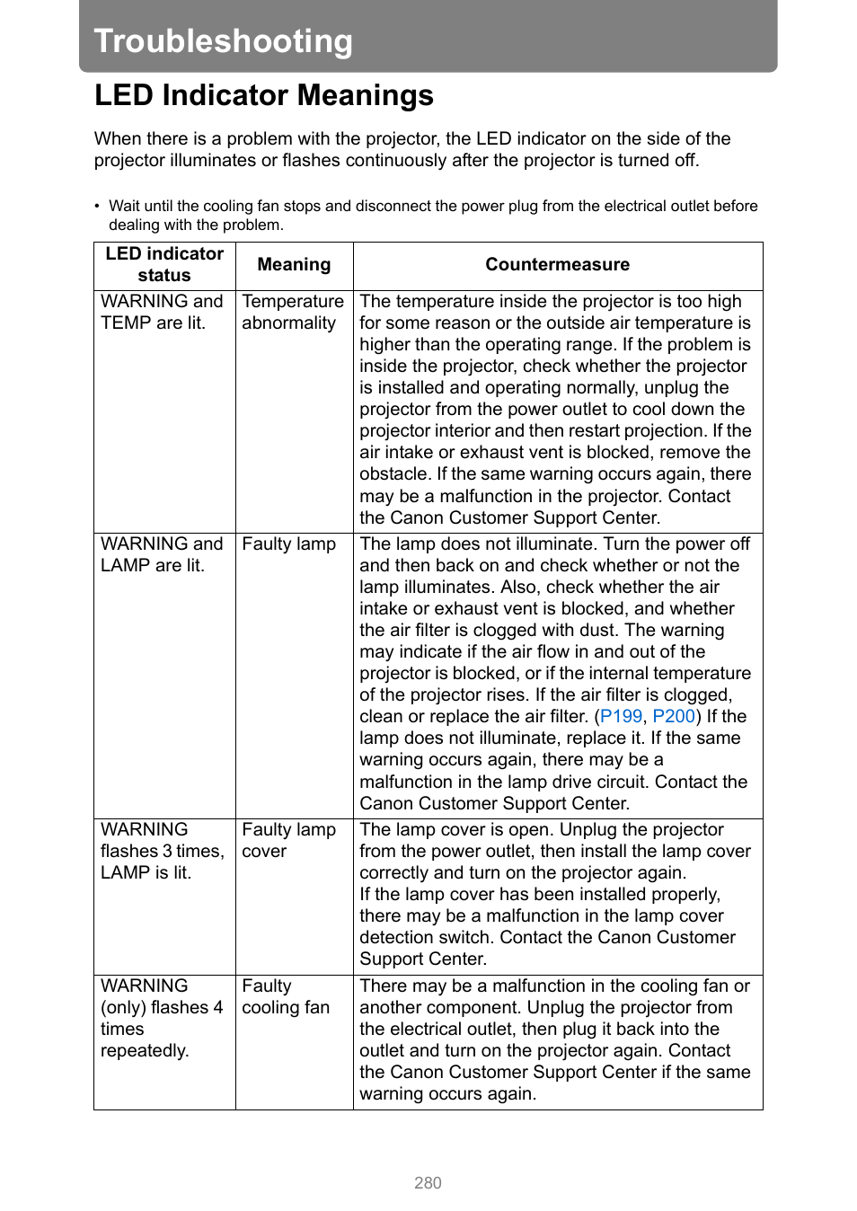 Troubleshooting, Led indicator meanings | Canon XEED WUX450 User Manual | Page 280 / 314