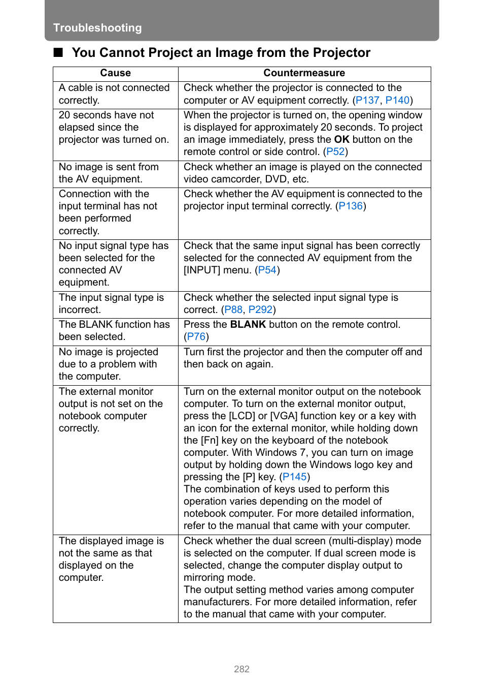 You cannot project an image from the projector | Canon XEED WUX450 User Manual | Page 282 / 314