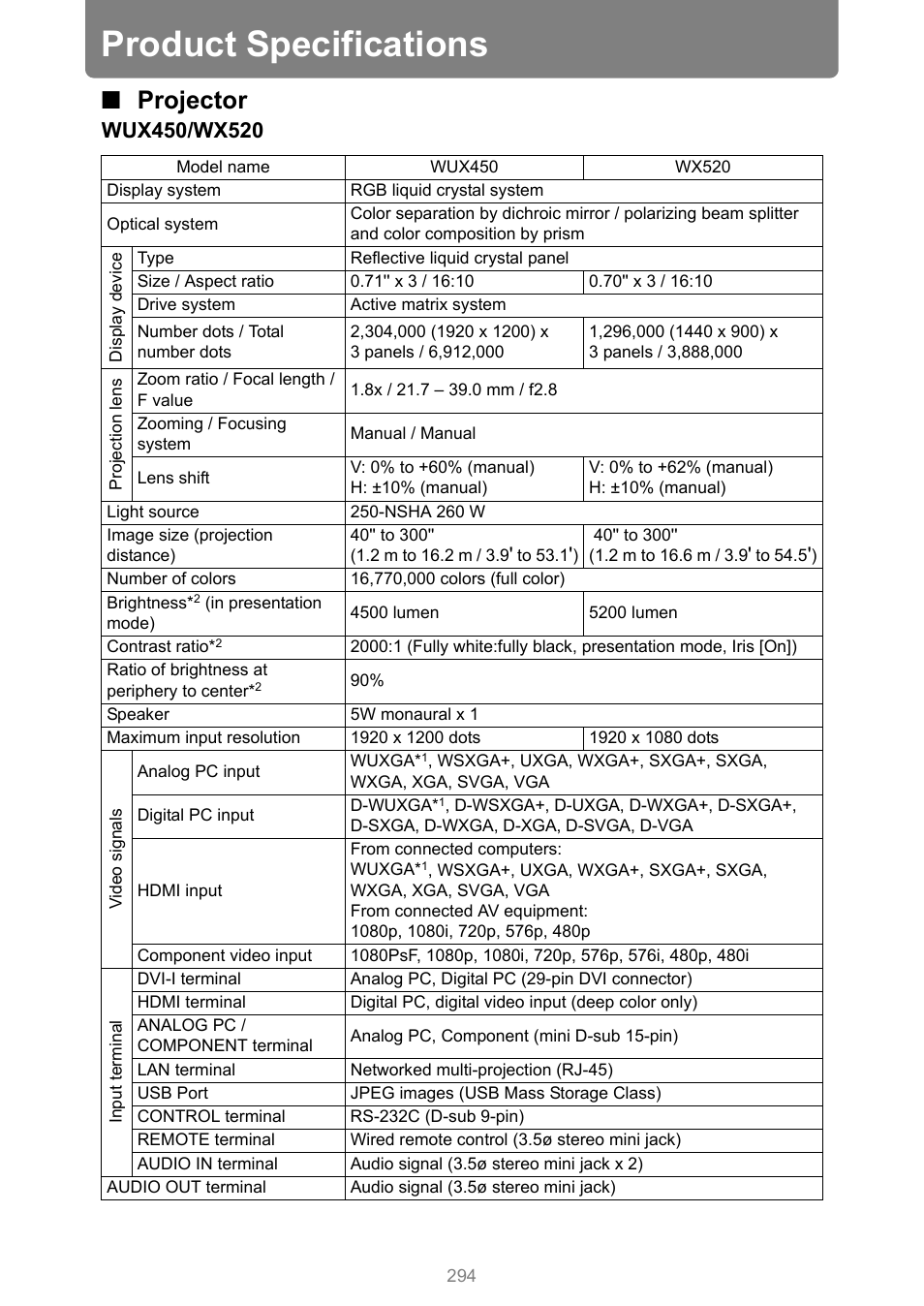 Product specifications, Projector | Canon XEED WUX450 User Manual | Page 294 / 314