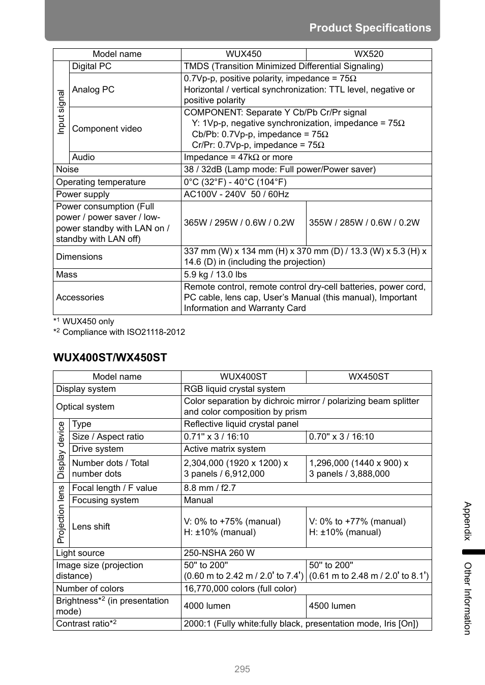 Product specifications | Canon XEED WUX450 User Manual | Page 295 / 314