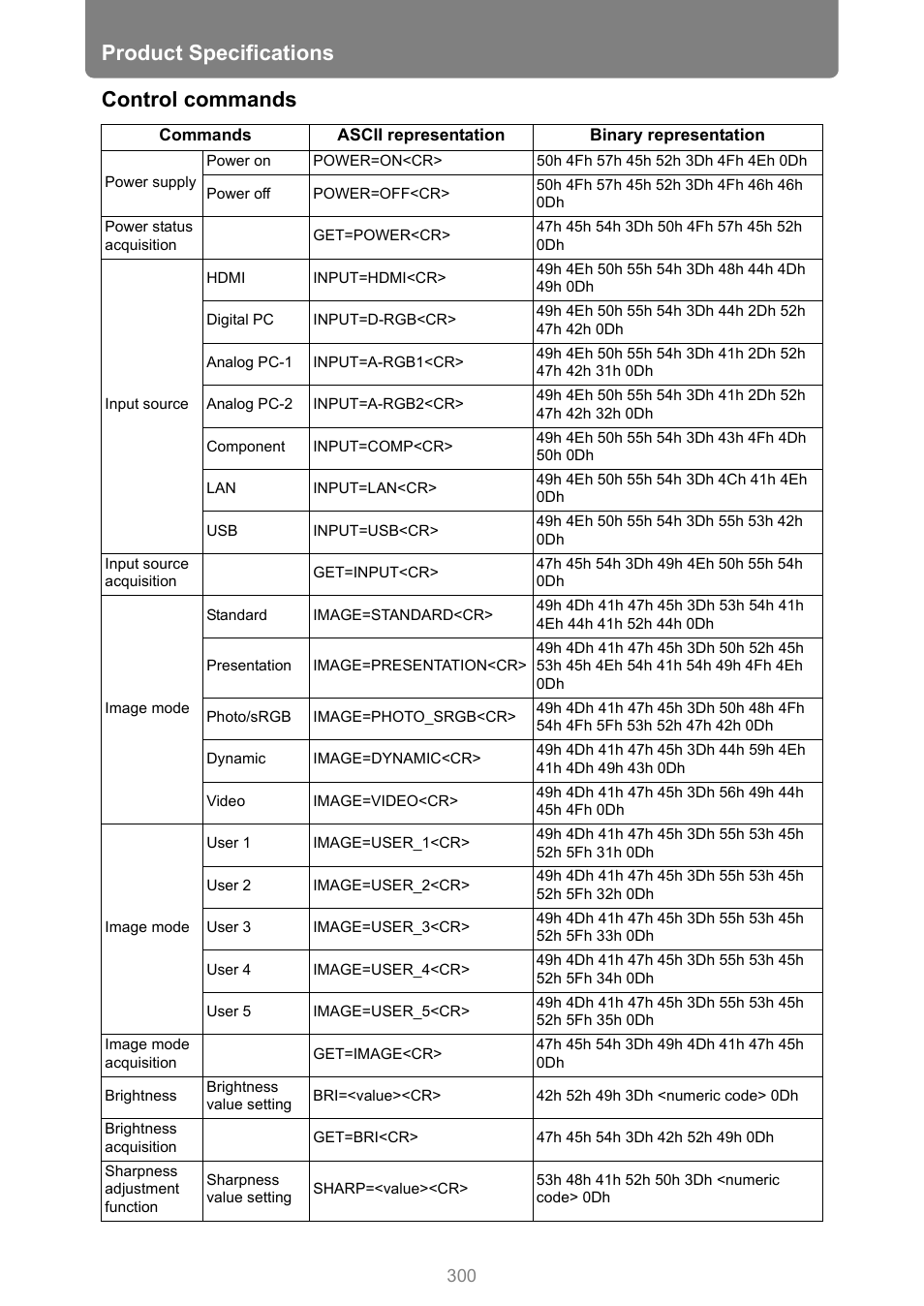 Product specifications, Control commands | Canon XEED WUX450 User Manual | Page 300 / 314