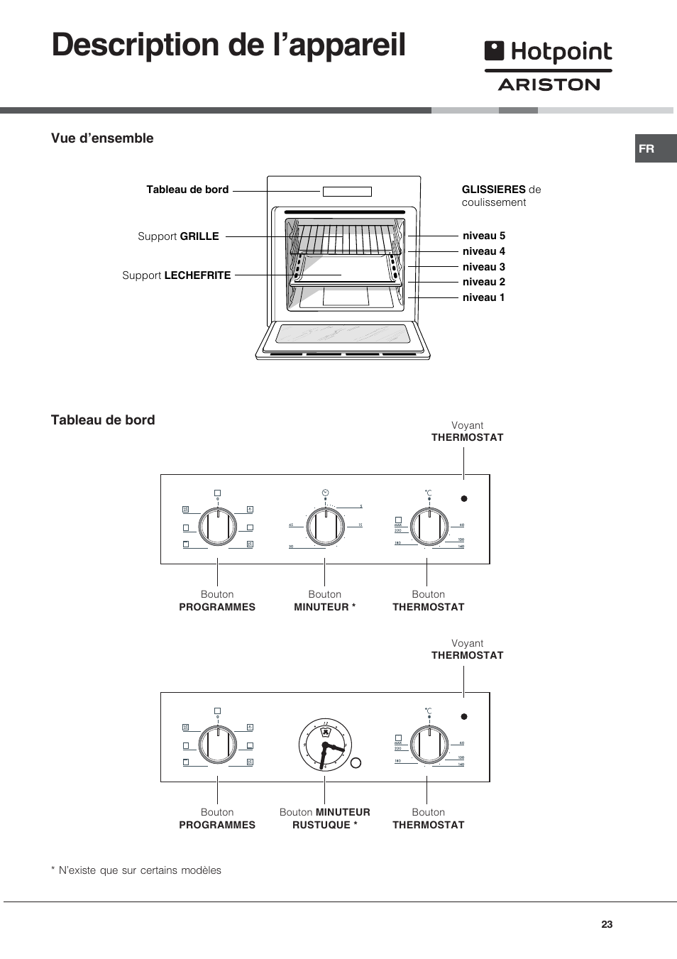 Description de lappareil | Hotpoint Ariston FH 51 IX-HA  IT User Manual | Page 23 / 48