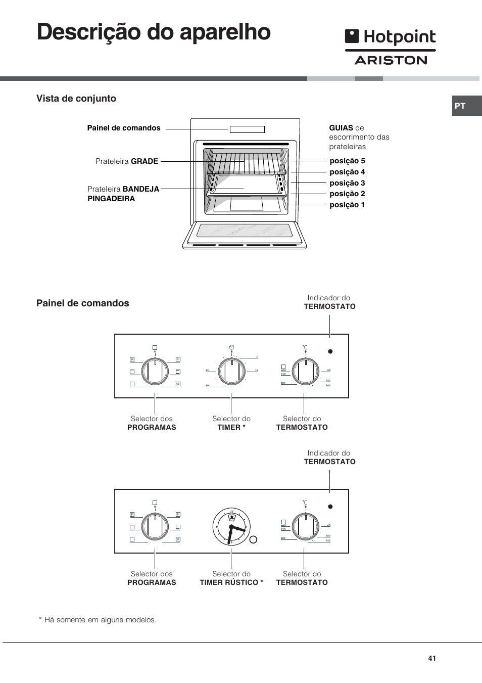 Descrição do aparelho | Hotpoint Ariston FH 51 IX-HA  IT User Manual | Page 41 / 48