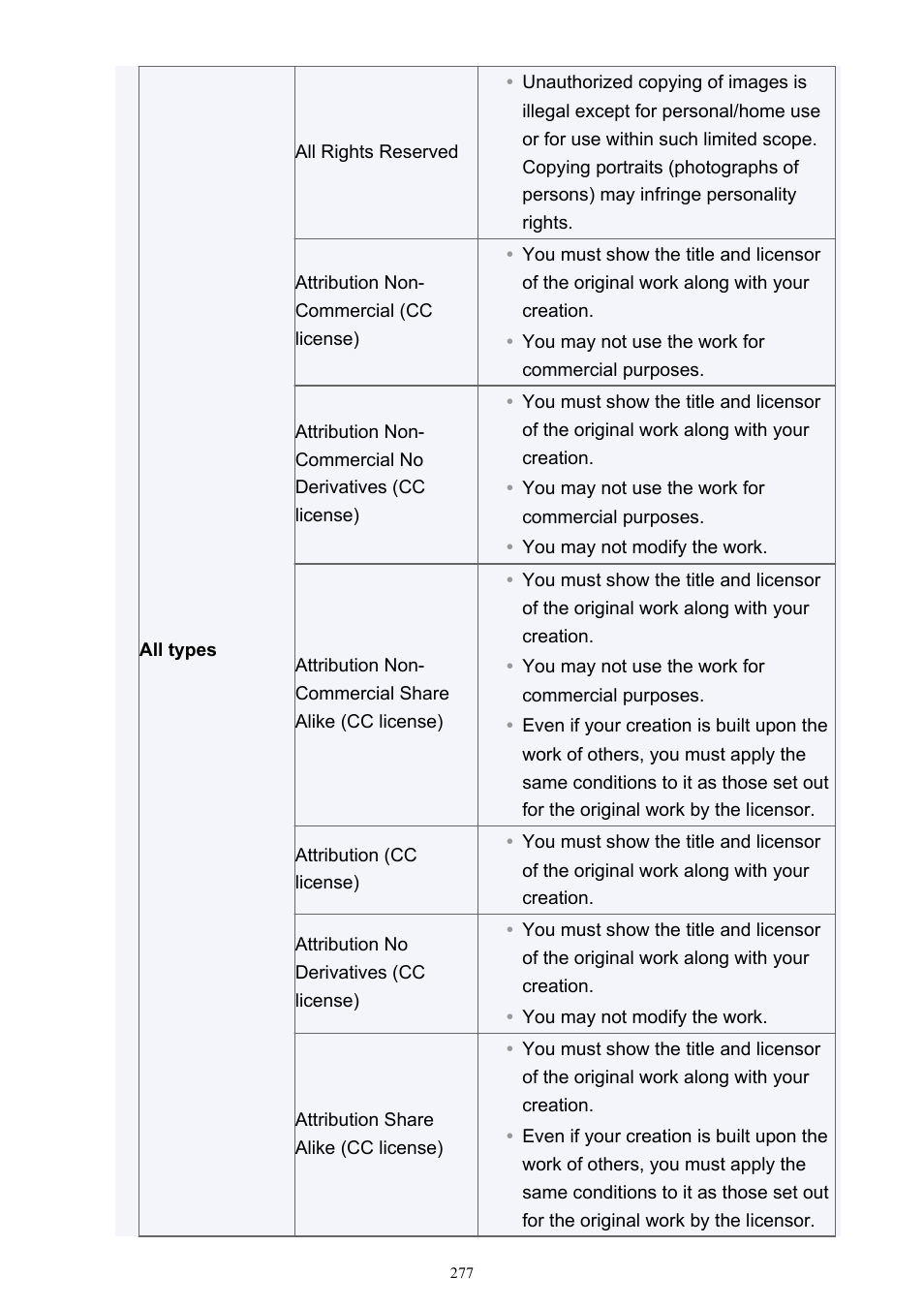 Canon PIXMA IP2700 User Manual | Page 277 / 339