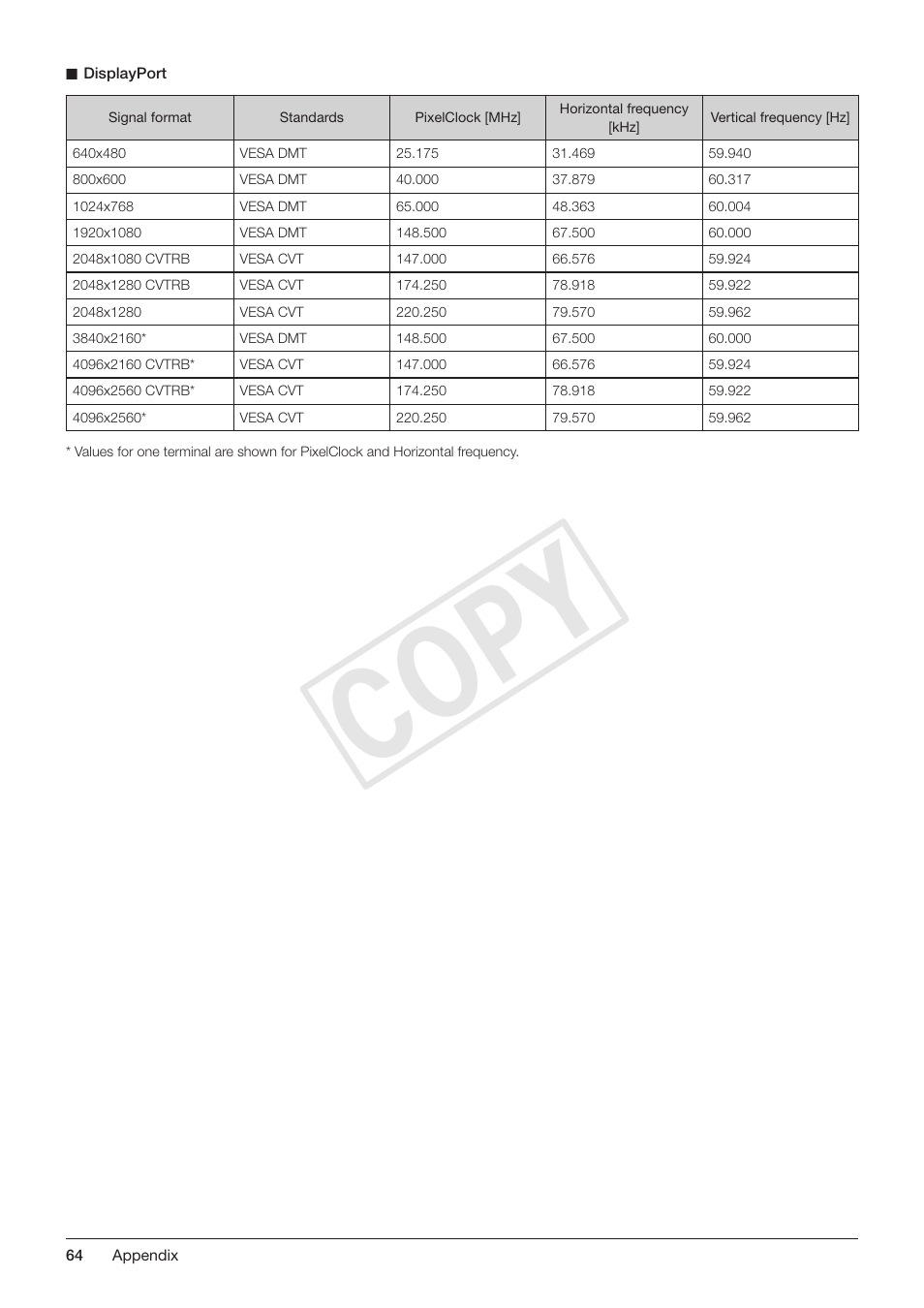 Cop y | Canon DP-V3010 User Manual | Page 64 / 82