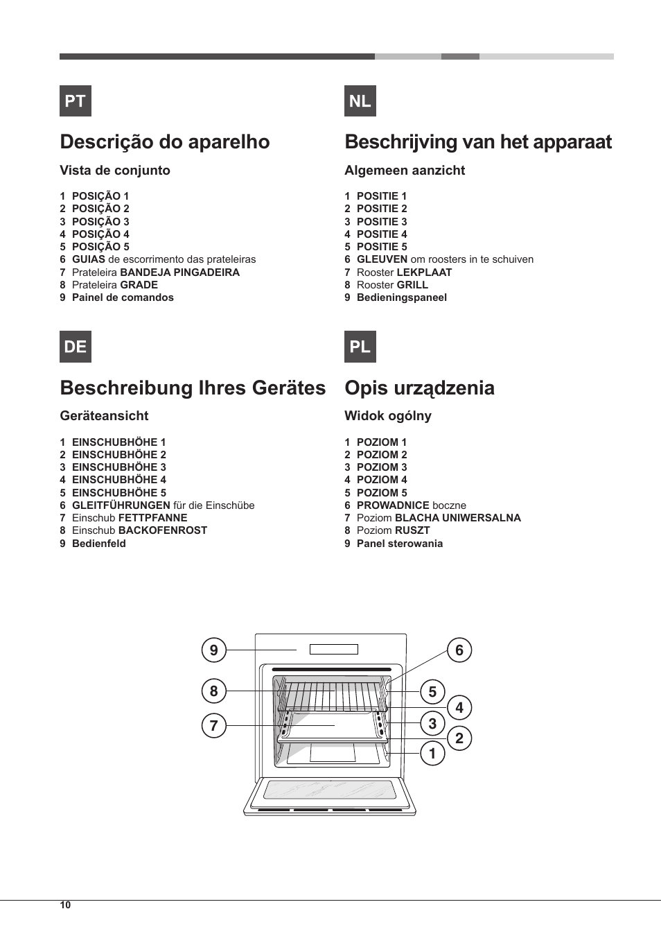 Descrição do aparelho, Beschreibung ihres gerätes, Beschrijving van het apparaat | Opis urządzenia | Hotpoint Ariston Tradición FT 95VC.1 (AN)-HA S User Manual | Page 10 / 72