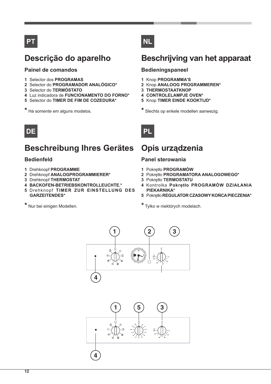 Descrição do aparelho, Beschreibung ihres gerätes, Beschrijving van het apparaat | Opis urządzenia | Hotpoint Ariston Tradición FT 95VC.1 (AN)-HA S User Manual | Page 12 / 72
