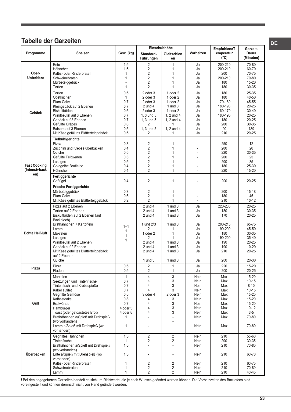Tabelle der garzeiten | Hotpoint Ariston Tradición FT 95VC.1 (AN)-HA S User Manual | Page 53 / 72