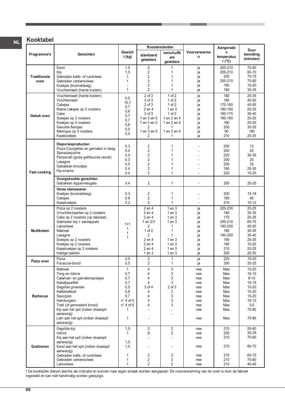 Kooktabel | Hotpoint Ariston Tradición FT 95VC.1 (AN)-HA S User Manual | Page 60 / 72