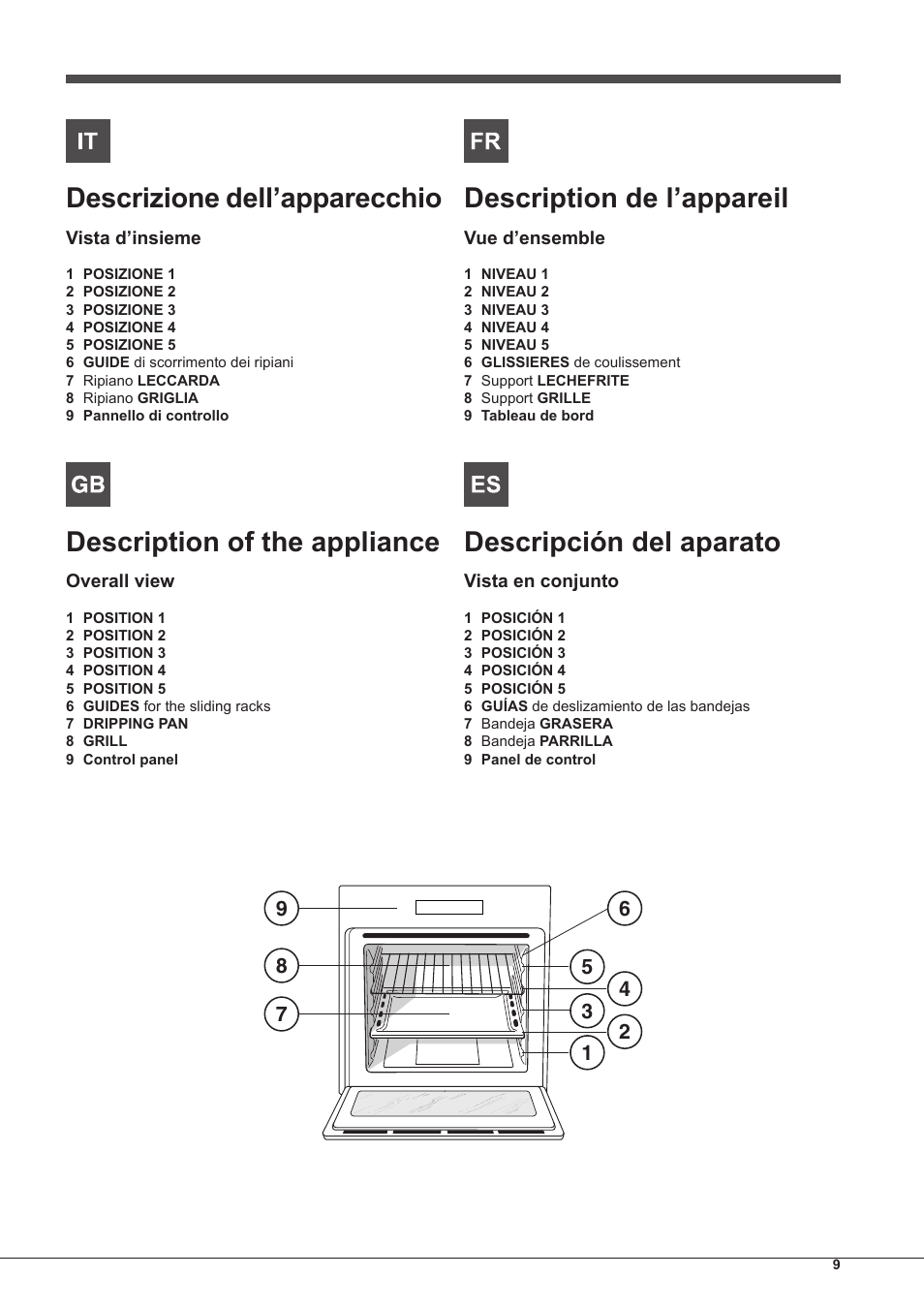 Descrizione dell’apparecchio, Description of the appliance, Description de l’appareil | Descripción del aparato | Hotpoint Ariston Tradición FT 95VC.1 (AN)-HA S User Manual | Page 9 / 72