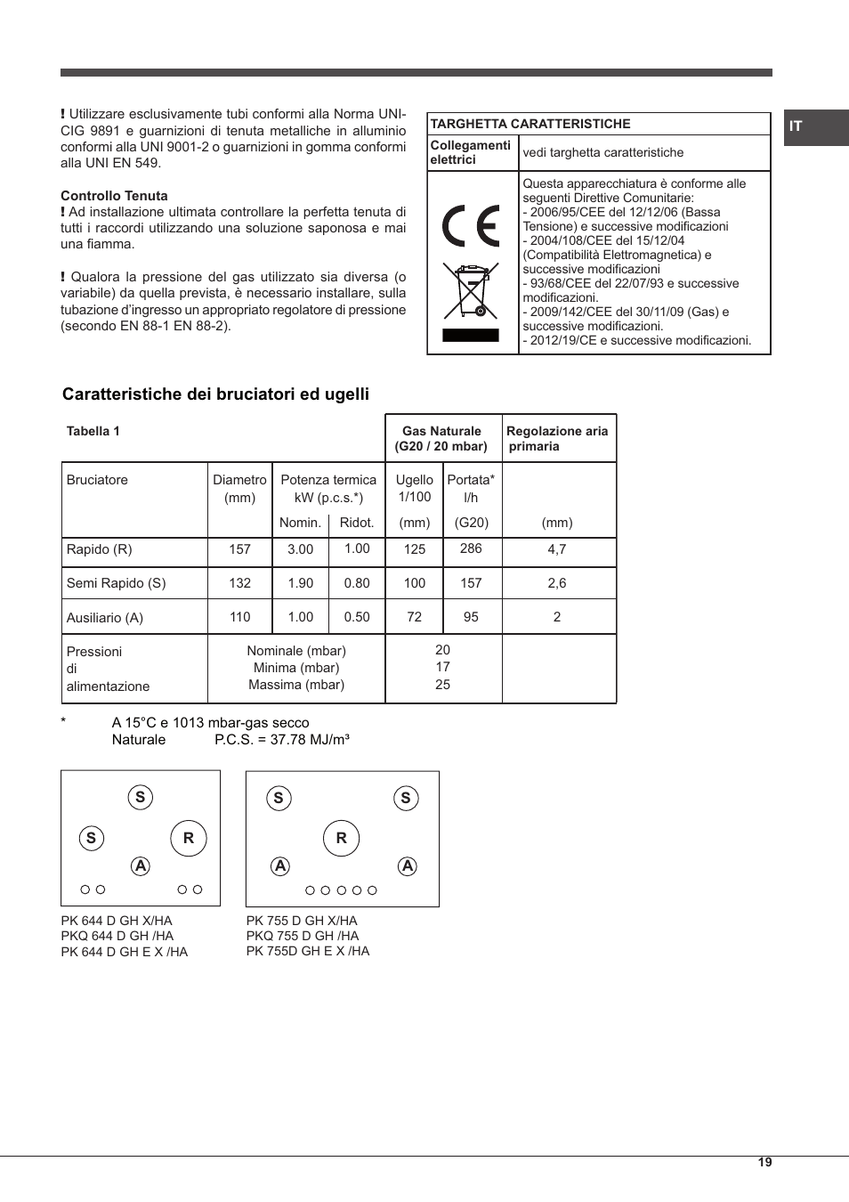 Caratteristiche dei bruciatori ed ugelli | Hotpoint Ariston PK 755 D GH X-HA User Manual | Page 19 / 80