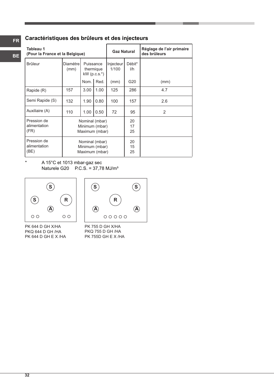 Caractéristiques des brûleurs et des injecteurs | Hotpoint Ariston PK 755 D GH X-HA User Manual | Page 32 / 80