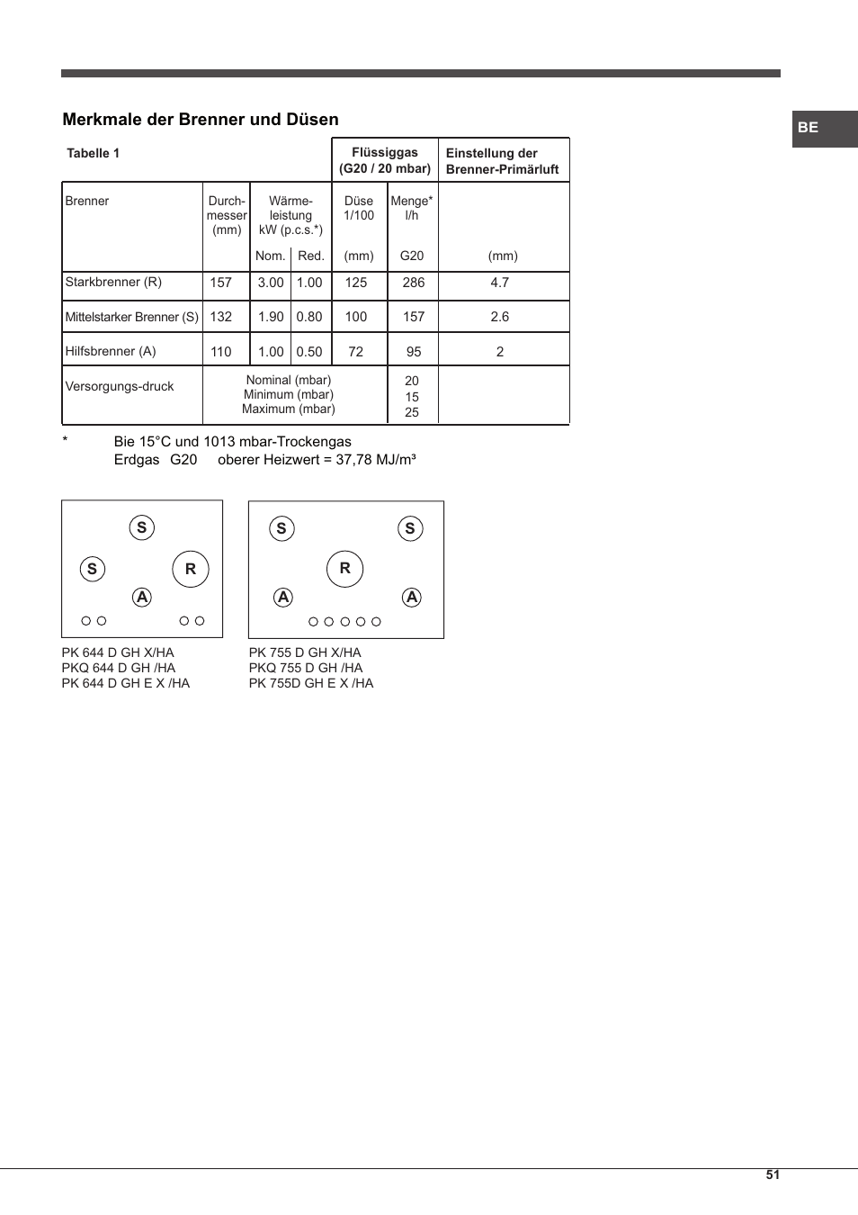 Merkmale der brenner und düsen | Hotpoint Ariston PK 755 D GH X-HA User Manual | Page 51 / 80