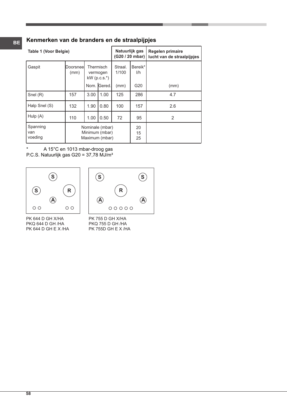 Kenmerken van de branders en de straalpijpjes | Hotpoint Ariston PK 755 D GH X-HA User Manual | Page 58 / 80