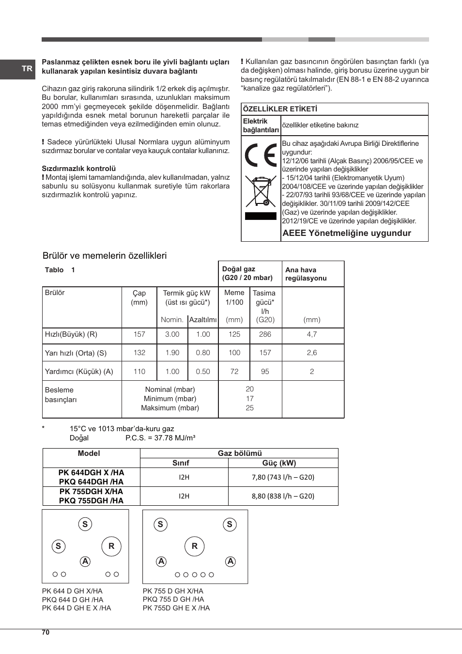 Brülör ve memelerin özellikleri | Hotpoint Ariston PK 755 D GH X-HA User Manual | Page 70 / 80