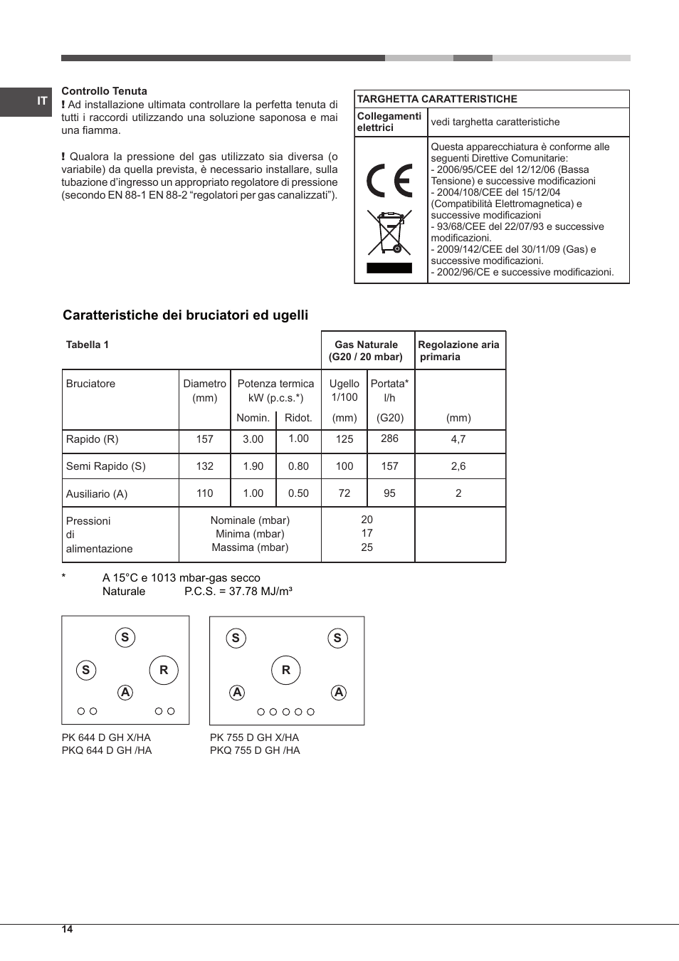 Caratteristiche dei bruciatori ed ugelli | Hotpoint Ariston PKQ 755 D GH (K)-HA User Manual | Page 14 / 68