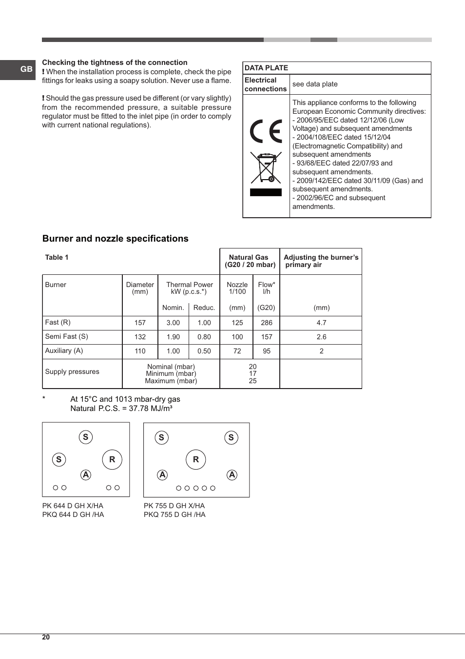 Burner and nozzle specifications | Hotpoint Ariston PKQ 755 D GH (K)-HA User Manual | Page 20 / 68