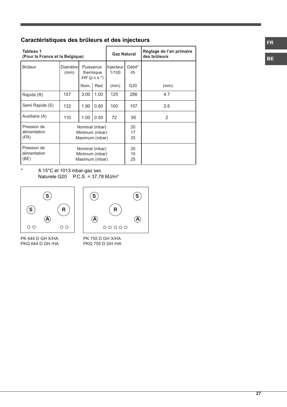 Caractéristiques des brûleurs et des injecteurs | Hotpoint Ariston PKQ 755 D GH (K)-HA User Manual | Page 27 / 68