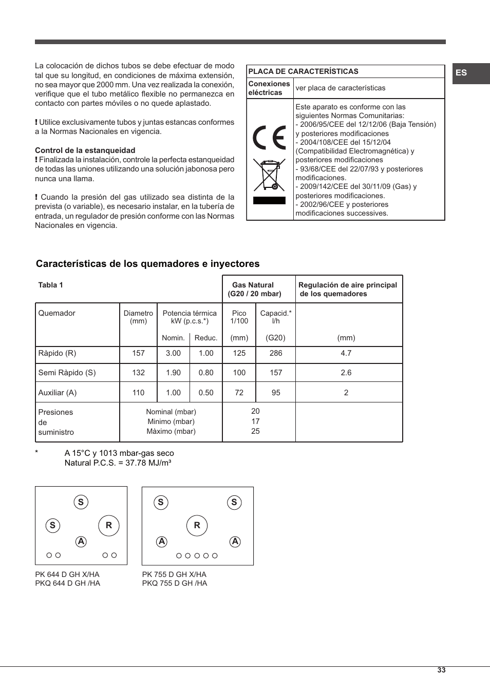 Características de los quemadores e inyectores | Hotpoint Ariston PKQ 755 D GH (K)-HA User Manual | Page 33 / 68