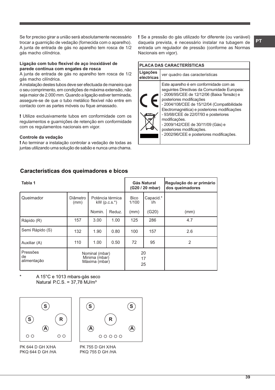 Características dos queimadores e bicos | Hotpoint Ariston PKQ 755 D GH (K)-HA User Manual | Page 39 / 68