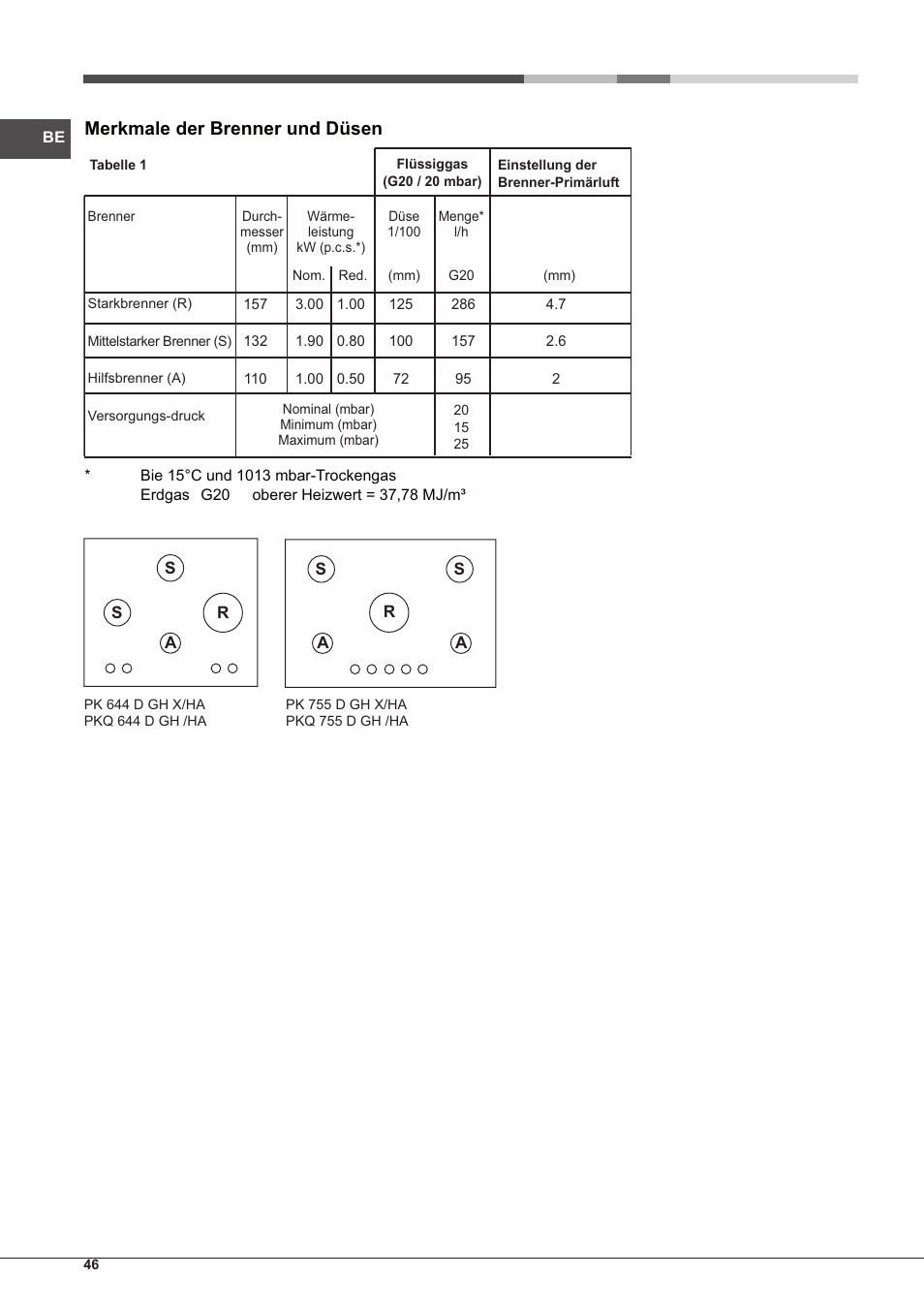 Merkmale der brenner und düsen | Hotpoint Ariston PKQ 755 D GH (K)-HA User Manual | Page 46 / 68