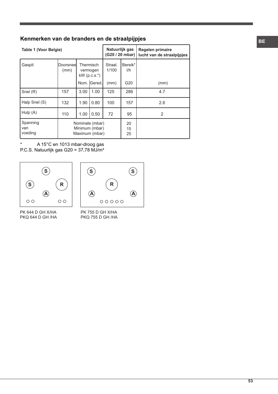 Kenmerken van de branders en de straalpijpjes | Hotpoint Ariston PKQ 755 D GH (K)-HA User Manual | Page 53 / 68