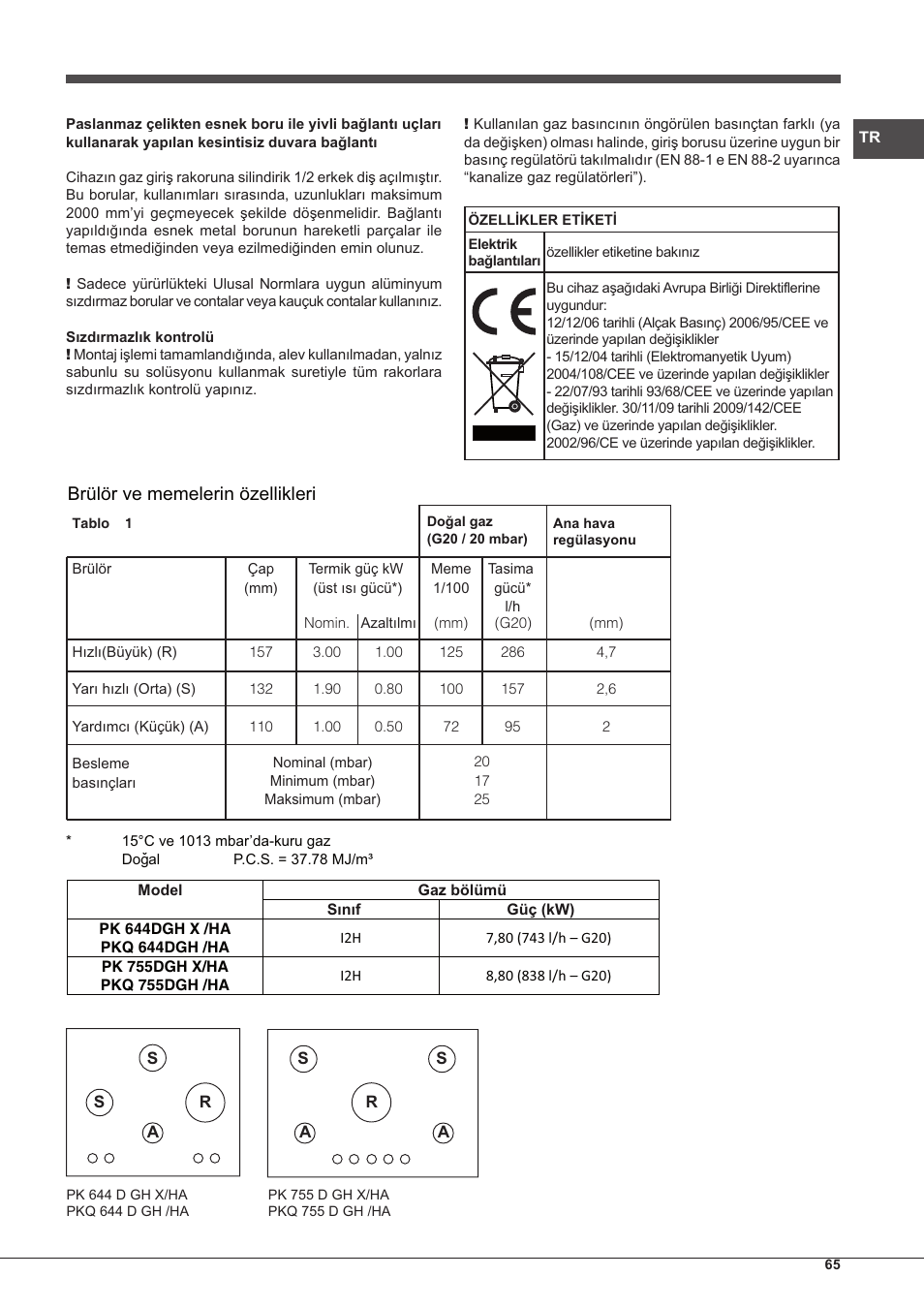 Brülör ve memelerin özellikleri | Hotpoint Ariston PKQ 755 D GH (K)-HA User Manual | Page 65 / 68