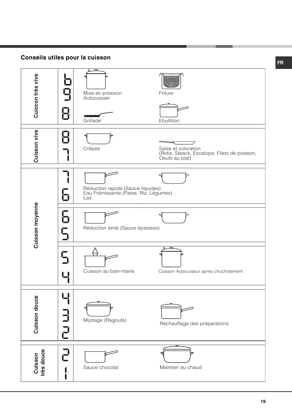 Hotpoint Ariston KIO 744 DD Z User Manual | Page 19 / 56
