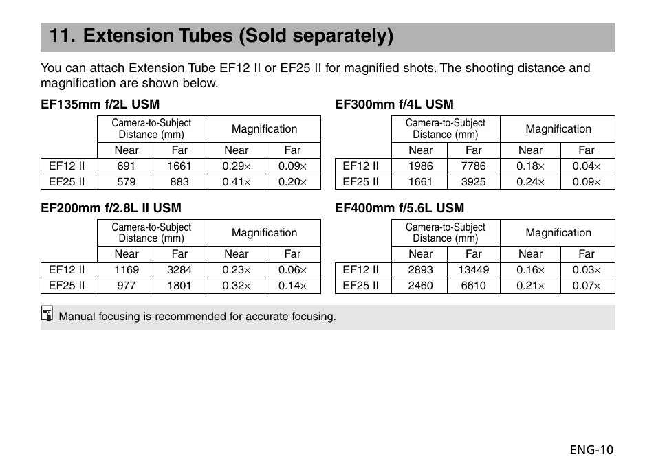 Extension tubes (sold separately) | Canon EF 135mm f2L USM User Manual | Page 11 / 15
