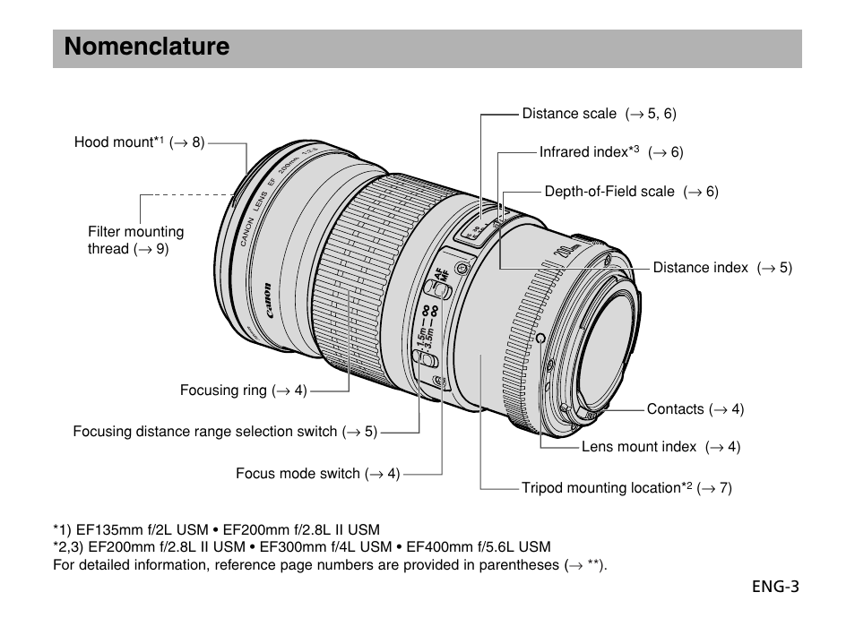 Nomenclature | Canon EF 135mm f2L USM User Manual | Page 4 / 15
