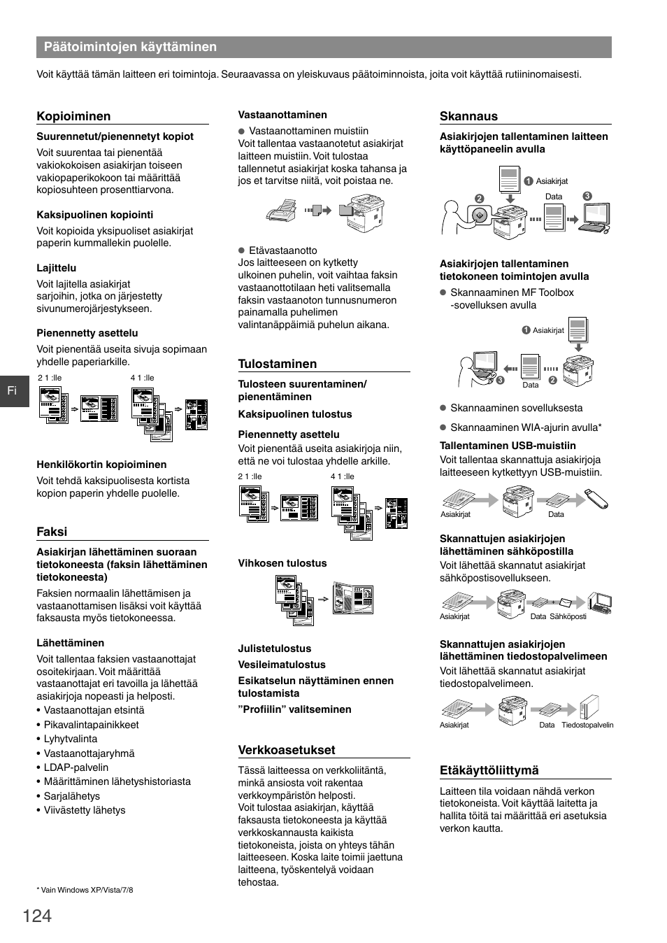 Päätoimintojen käyttäminen, Kopioiminen, Faksi | Tulostaminen, Verkkoasetukset, Skannaus, Etäkäyttöliittymä | Canon i-SENSYS MF6180dw User Manual | Page 124 / 292