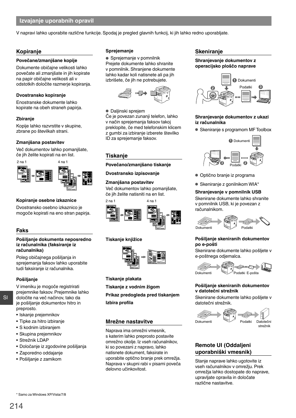 Izvajanje uporabnih opravil, Kopiranje, Faks | Tiskanje, Mrežne nastavitve, Skeniranje, Remote ui (oddaljeni uporabniški vmesnik) | Canon i-SENSYS MF6180dw User Manual | Page 214 / 292
