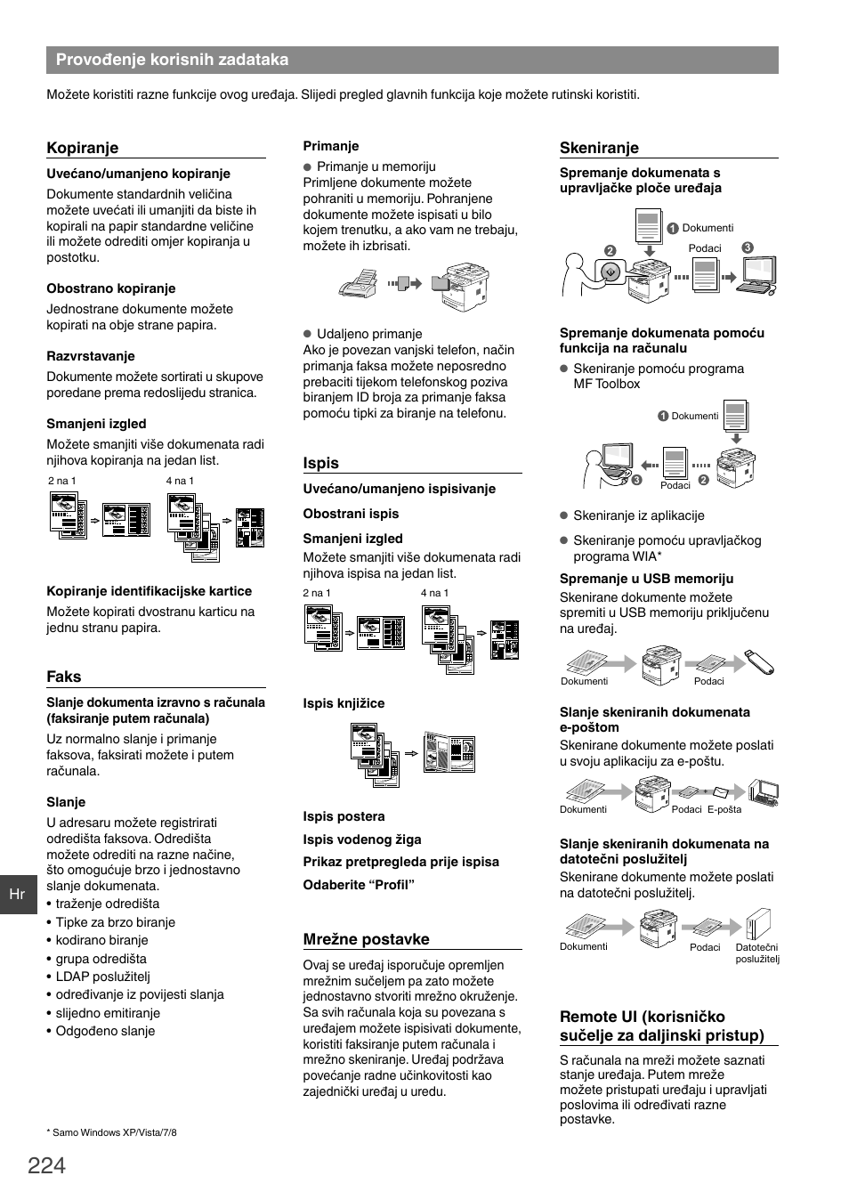 Provođenje korisnih zadataka, Kopiranje, Faks | Ispis, Mrežne postavke, Skeniranje | Canon i-SENSYS MF6180dw User Manual | Page 224 / 292