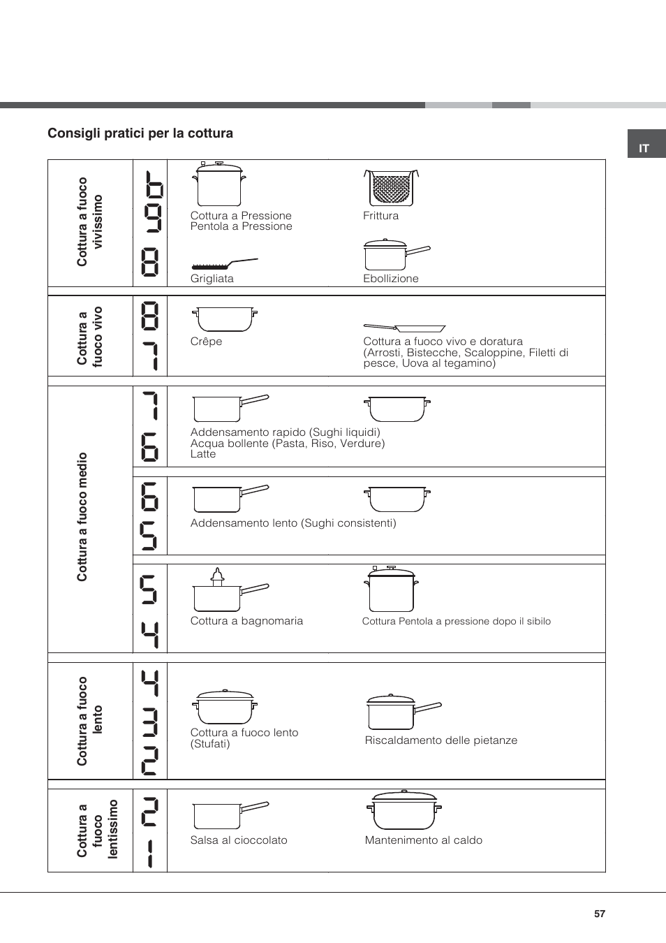 Hotpoint Ariston KIO 633 T Z User Manual | Page 57 / 84