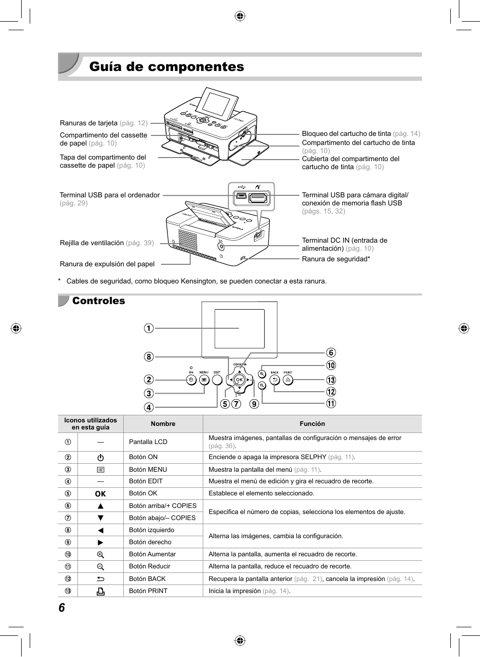 Guía de componentes, Controles | Canon SELPHY CP810 User Manual | Page 126 / 360