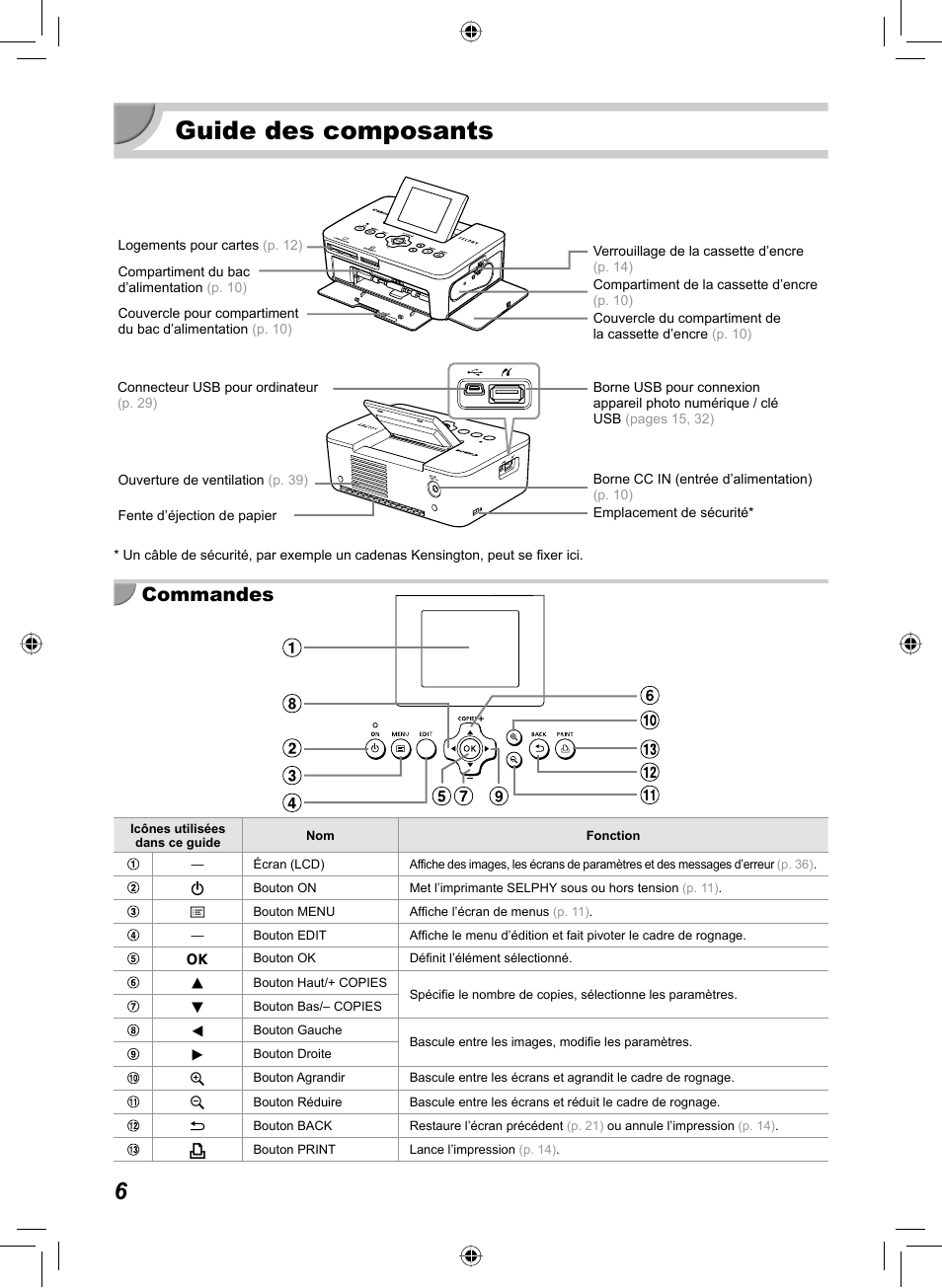 Guide des composants, Commandes | Canon SELPHY CP810 User Manual | Page 166 / 360