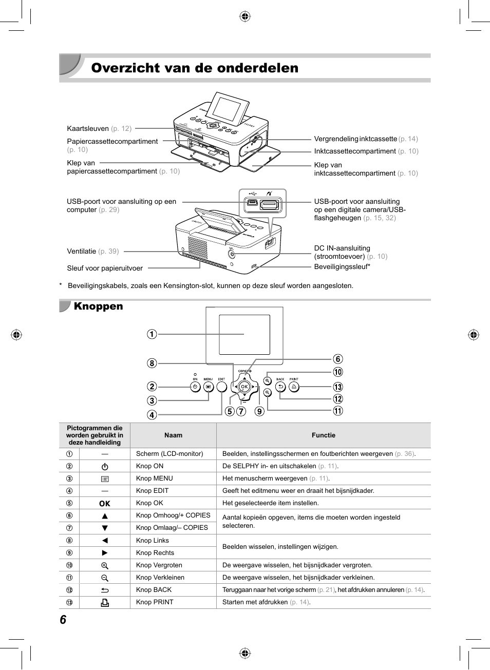 Overzicht van de onderdelen, Knoppen | Canon SELPHY CP810 User Manual | Page 246 / 360