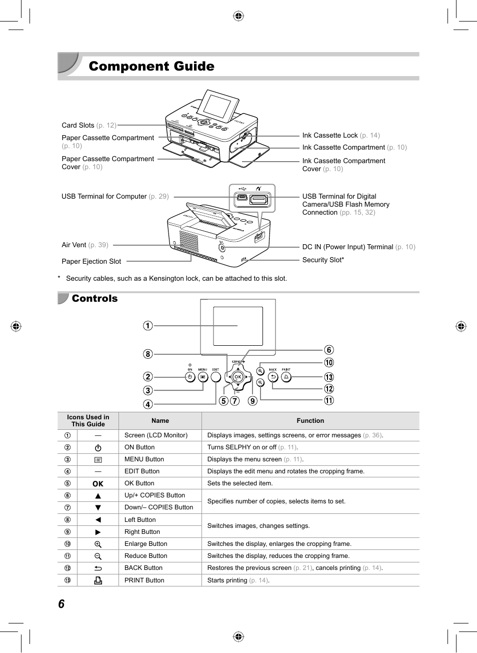 Component guide, Controls | Canon SELPHY CP810 User Manual | Page 6 / 360