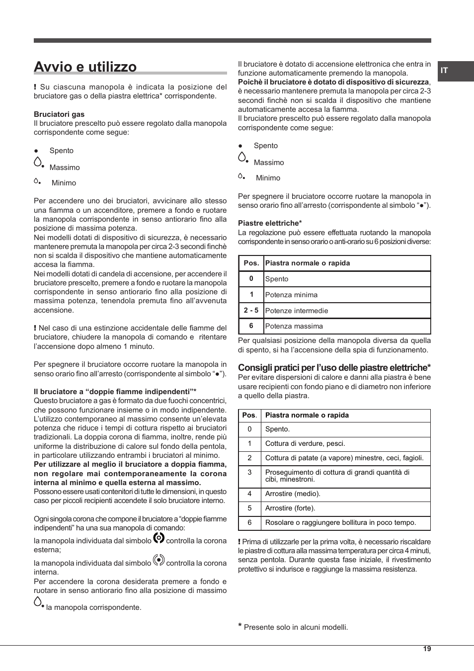 Avvio e utilizzo | Hotpoint Ariston PC 640 T (AN) R-HA  EU User Manual | Page 19 / 88