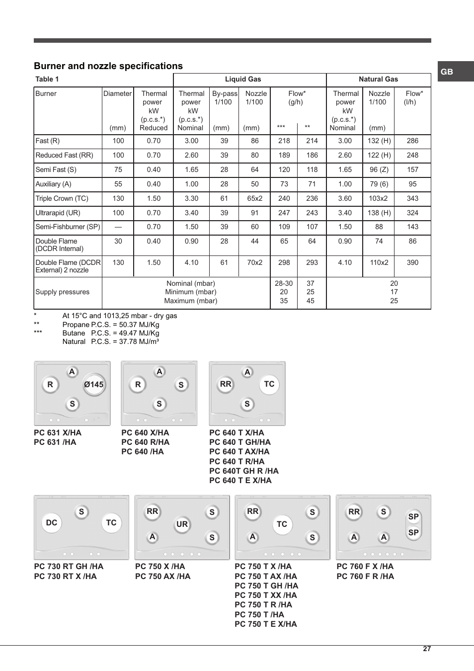 Burner and nozzle specifications | Hotpoint Ariston PC 640 T (AN) R-HA  EU User Manual | Page 27 / 88