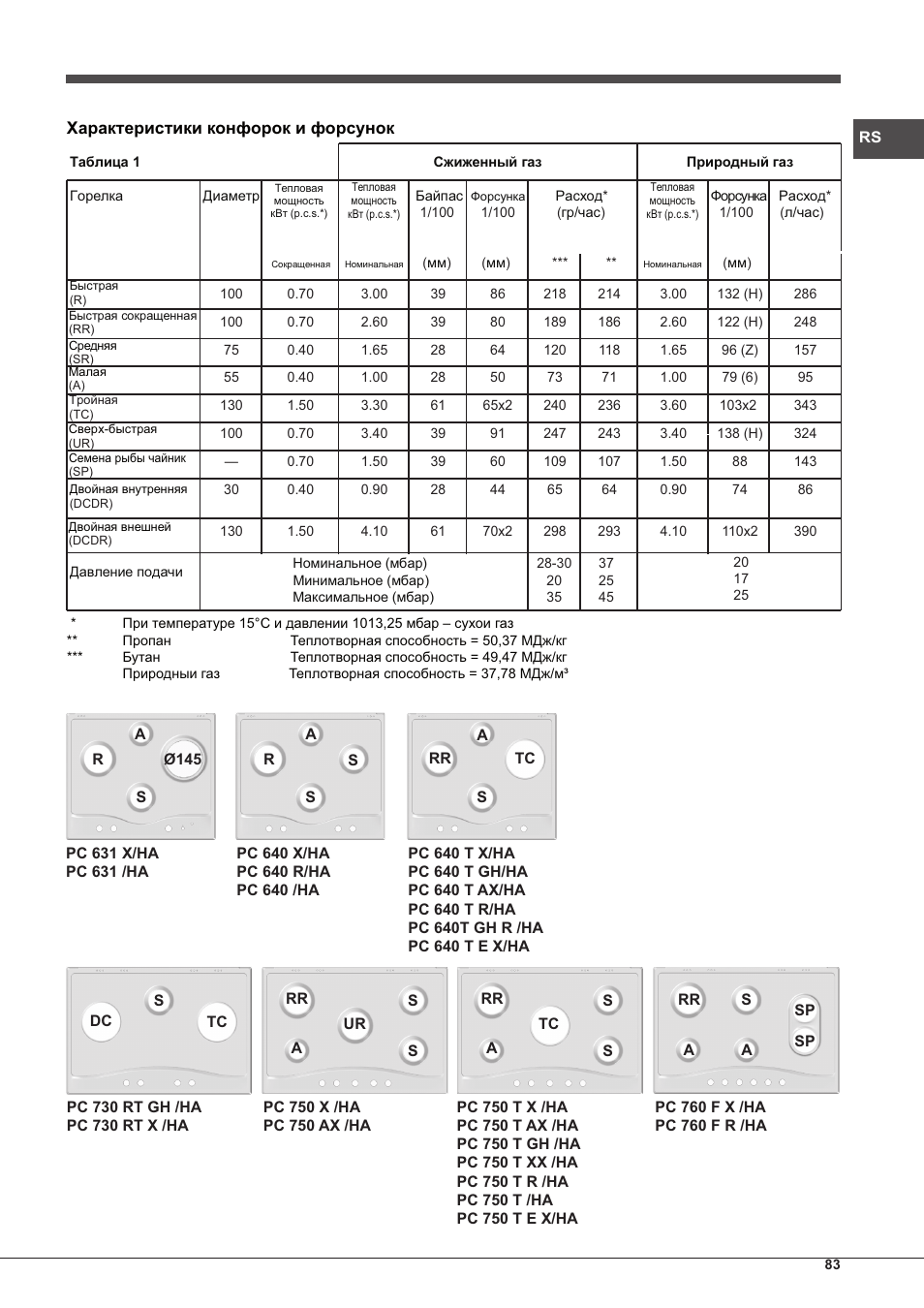 Hotpoint Ariston PC 640 T (AN) R-HA  EU User Manual | Page 83 / 88