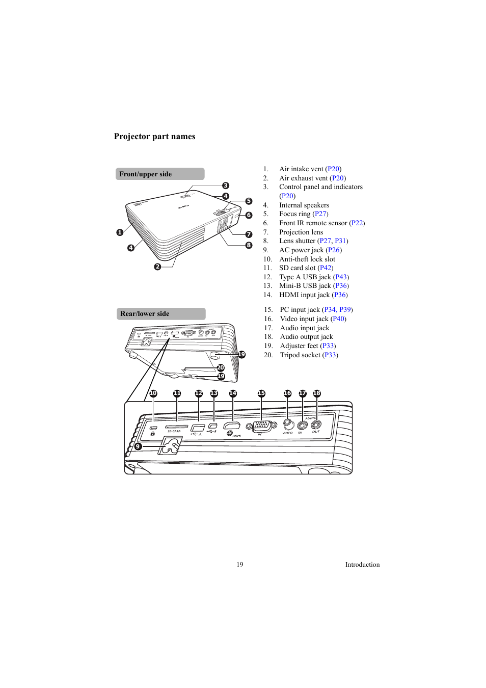 Projector part names | Canon LE-5W User Manual | Page 19 / 104