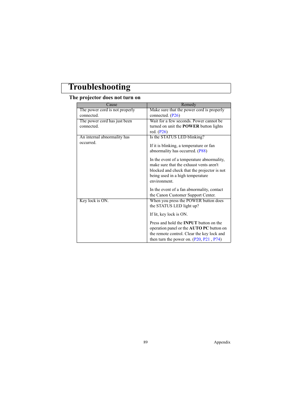 Troubleshooting, The projector does not turn on | Canon LE-5W User Manual | Page 89 / 104