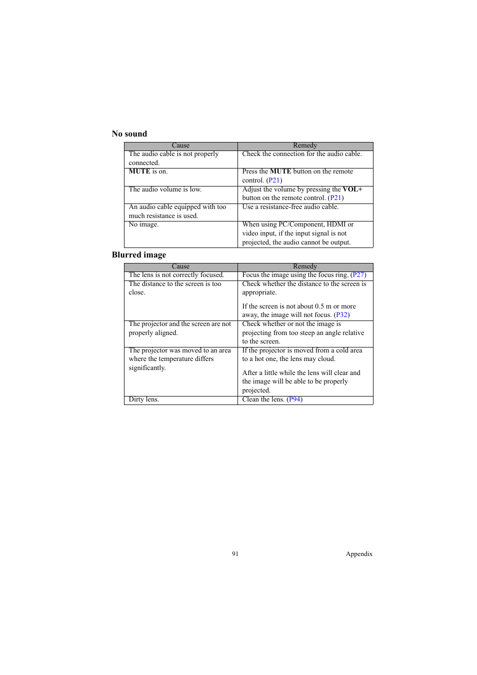 No sound, Blurred image, No sound blurred image | Canon LE-5W User Manual | Page 91 / 104
